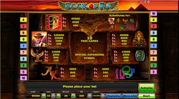 Book of Ra Deluxe Auszahlungstabelle